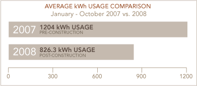 Energy Comparison Chart